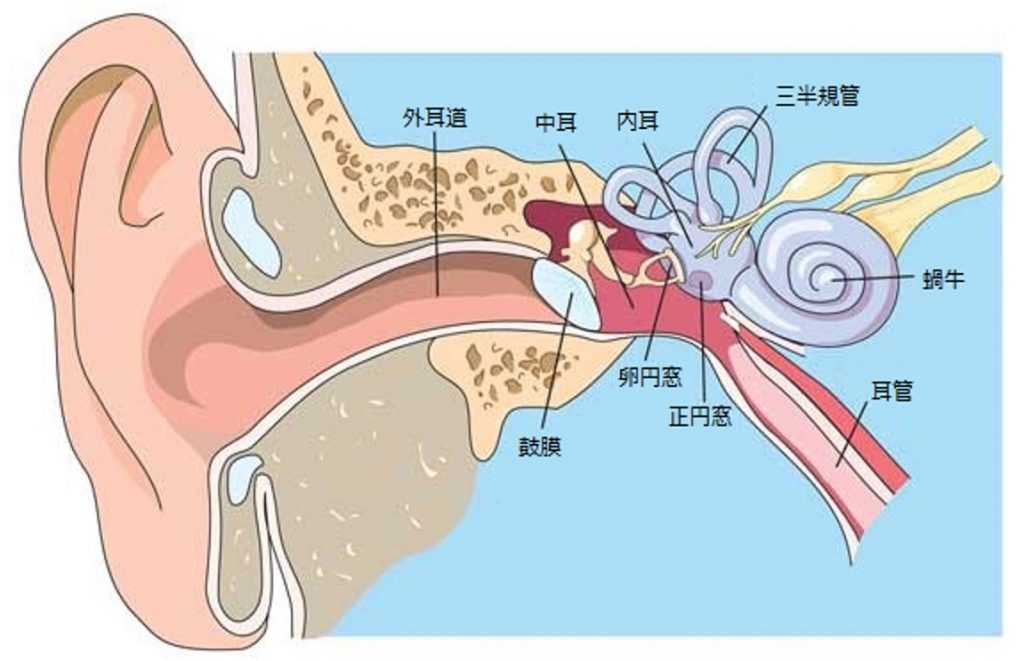 耳圧外傷とは何ですか?